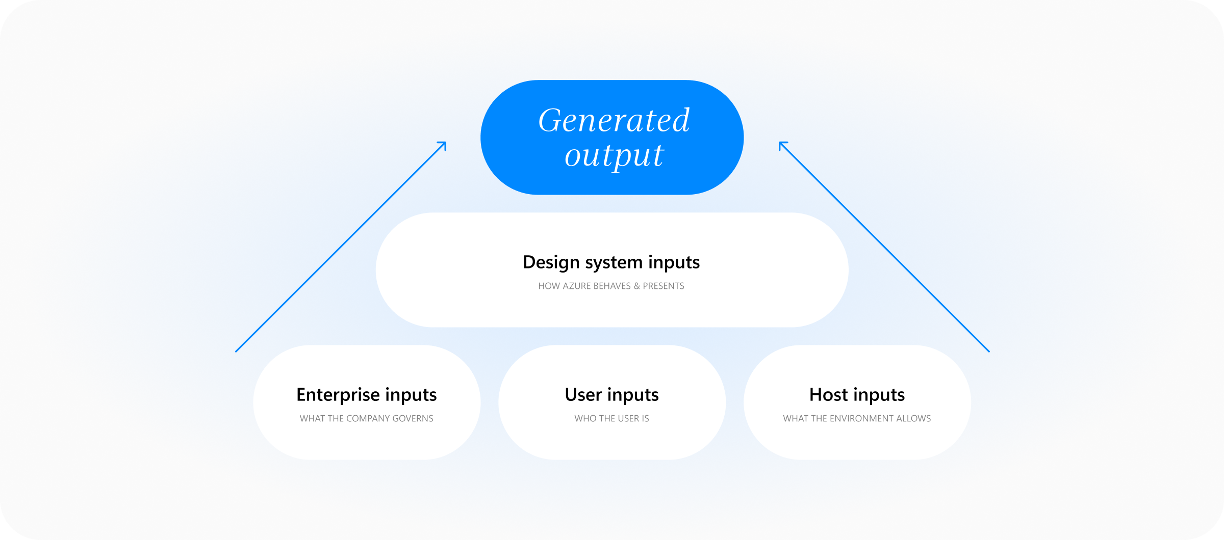 Azure's agentic future — hero image